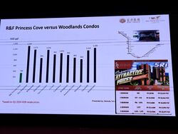 Woodlands Crossing (D25), Condominium #601300711